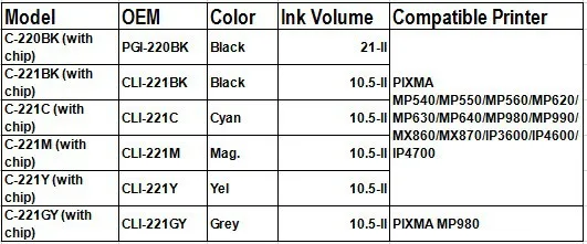 PGI-220 CLI-221 PGI220 CLI22 совместимый чернильный картридж для принтера Canon MP540 MP545 MP558 MP560 MP568 MP620 MP638 MX870 IP4600 принтер