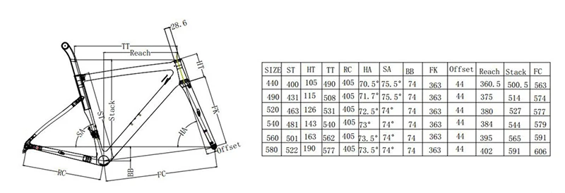 geometry
