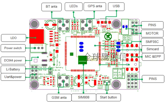 SIM808 вместо модуля SIM908 GSM GPRS gps макетная плата IPX SMA с gps антенной для Arduino Raspberry Pi