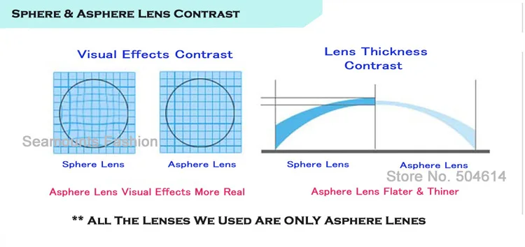 sphere and asphere