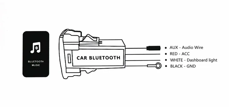 Автомобильный Bluetooth музыкальный адаптер модуль Bluetooth AUX 3,5 мм разъем приемник для Honda, Civic, Spirior, CRV, Fit Jazz, City, Accord, Odyssey