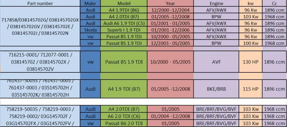 Турбокомпрессор Garrett GT1749V 717858 для AUDI A4 A6 VW PASSAT B5 B6 SKODA Superb Turbo КЗПЧ комплект для ремонта картриджа