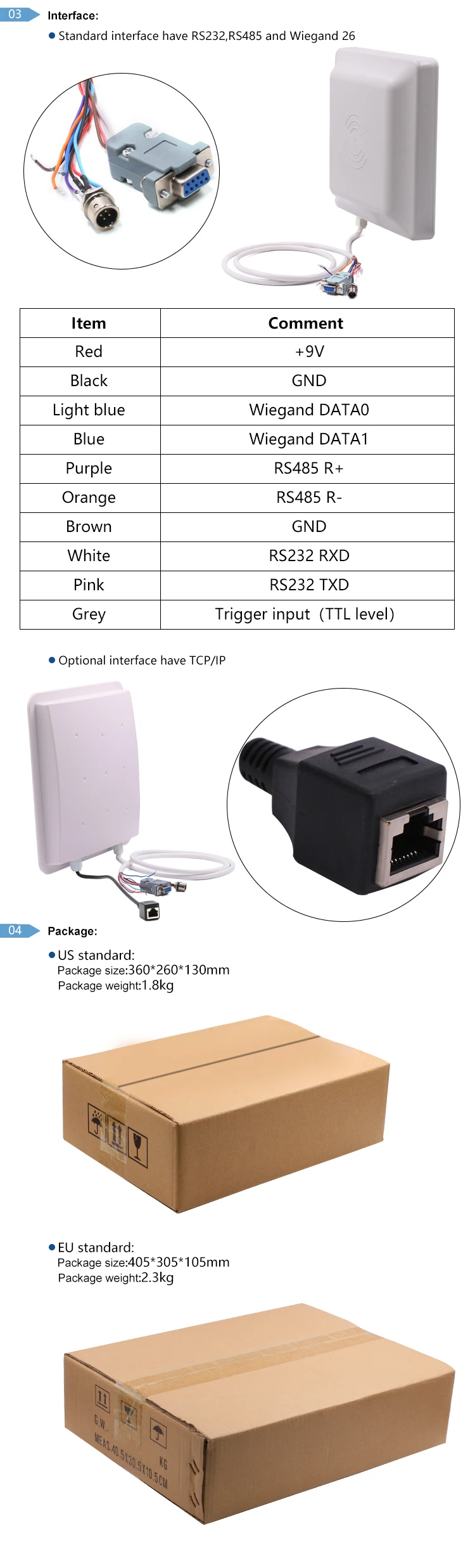 CHAFON 6 м терминал для RFID-меток в диапазоне UHF rj45/RS232/WG26/RS485 обеспечить свободный английский SDK демо для склад и парковка управления