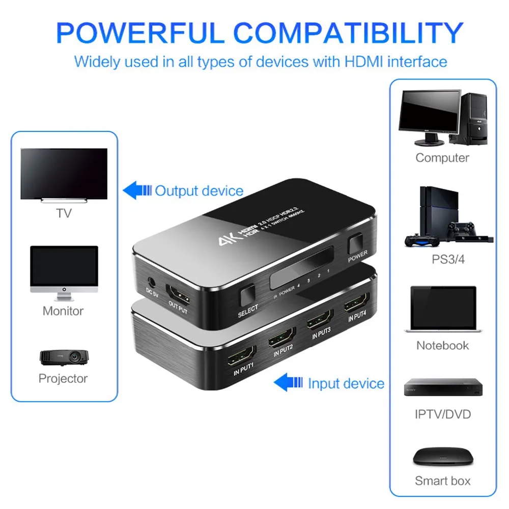 Mini HDMI Switcher with an IR Remote 4 in 1 out 4k 60Hz 2 0 Version 2