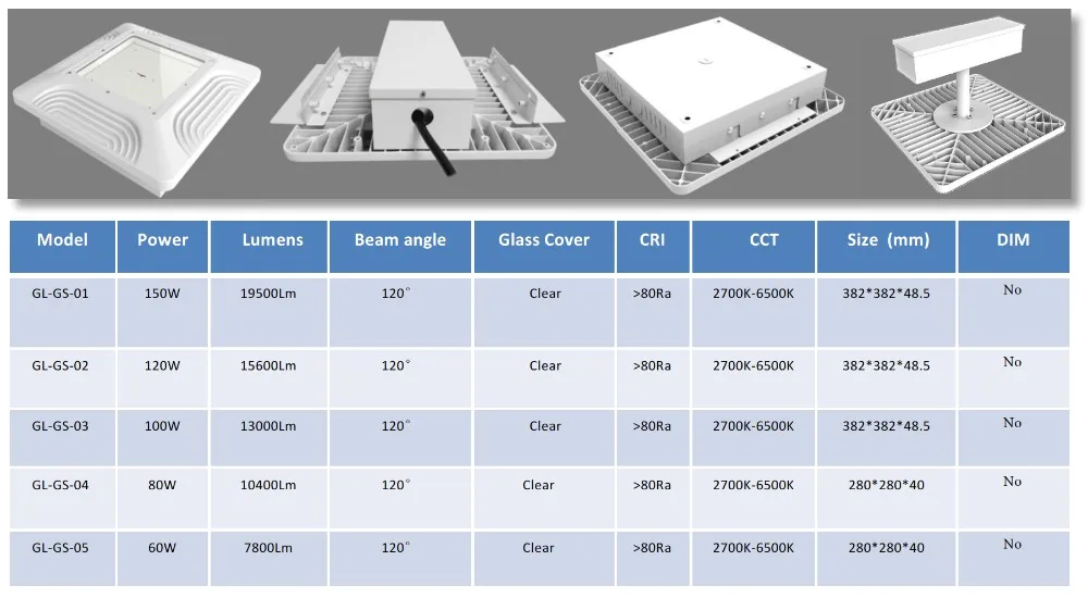 LED canopy lights factory