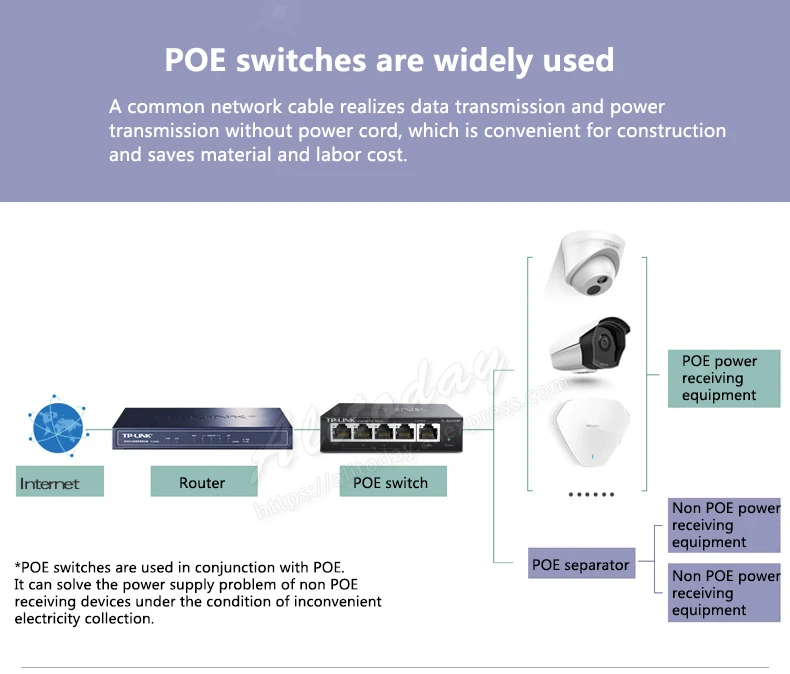 TP-Link 5 пост гигабитный стальной PoE коммутатор умный PoE коммутатор 53.5VDC/1.13A мощность по Ethernet 57 Вт IEEE 802.3af/a(TL-SG1005P