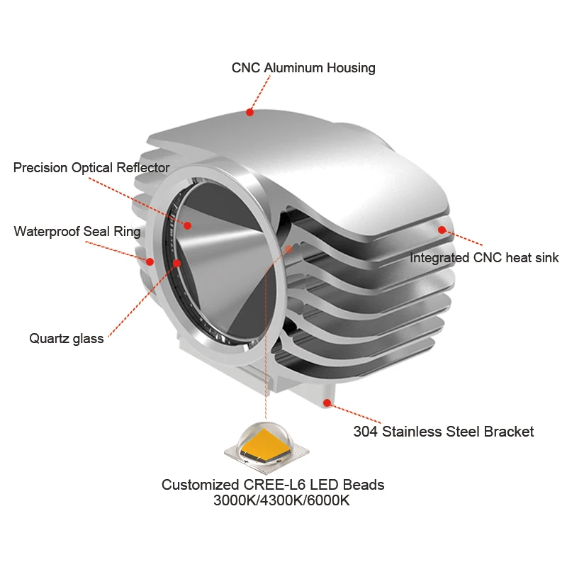 CNSUNNYLIGHT 2 шт. светодиодный фонарь для мотоцикла 3000K желтый 4300K теплый белый водонепроницаемый противотуманный фонарь