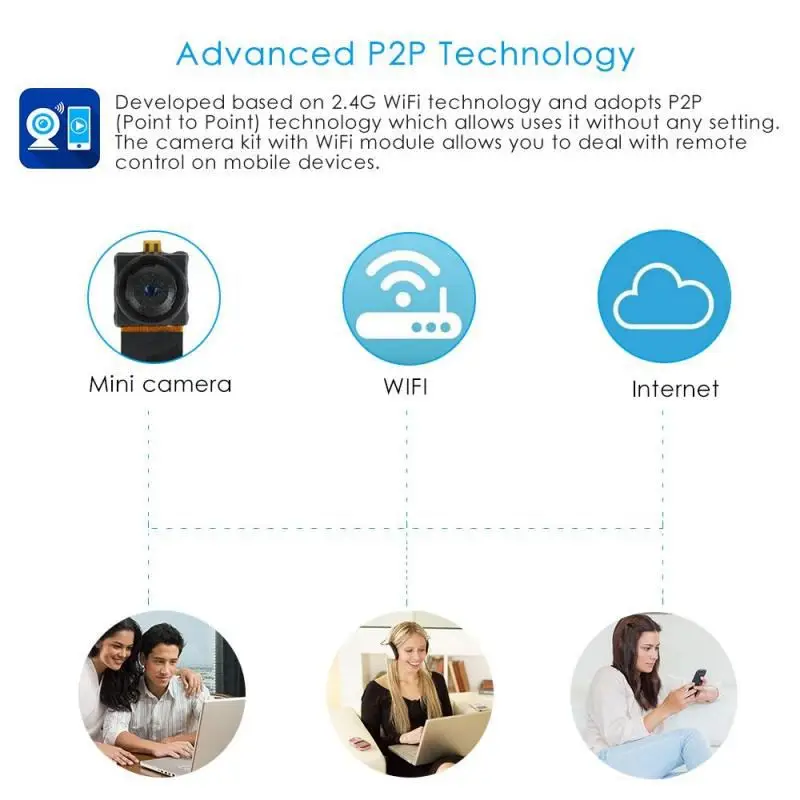 DIY камера Мини Wifi камера Full HD 1080 P видеокамера P2P Обнаружение движения видео безопасность с 2,4G RF дистанционное управление DIY камера DIY камера Мини Wifi камера Full HD 1080 P видеокамера P2P Обнаружение движения видео безопасность с 2,4G RF дистанционное управление DIY камера