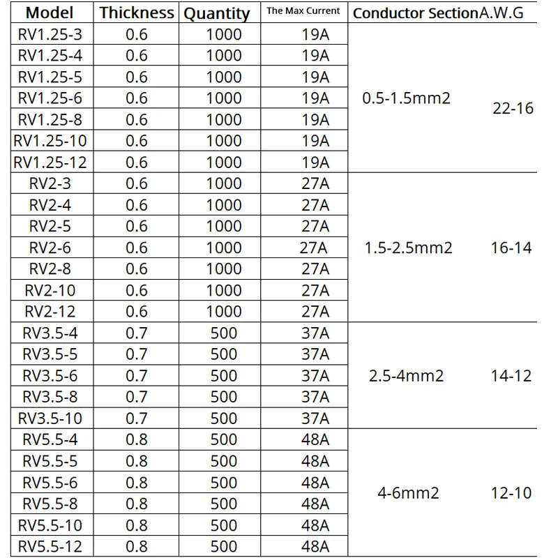 de Fio Fato Terminal Crimp 4 6mm 12 10 de fio fato terminal crimp 4 6mm 12 10 05