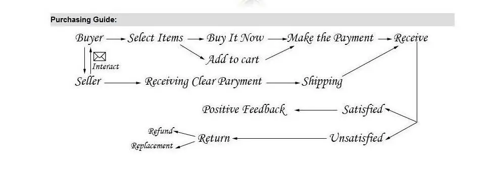how to shop.jpg