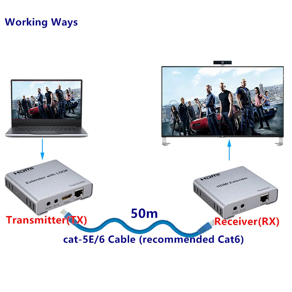 1080p HDMI удлинитель адаптер приемопередатчика Сплит TX/RX 50m от Cat5e/6 RJ45 разъем Ethernet