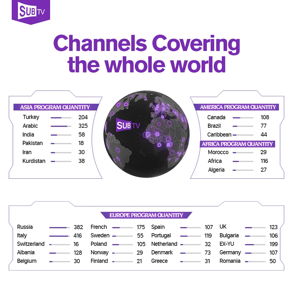 Q9 Android 8,1 HD супер быстрый IPTV подписка sub ВМС QHD самый Хорошый IPTV Европейский французский арабский язык Италия Испанский Великобритания IPTV Box