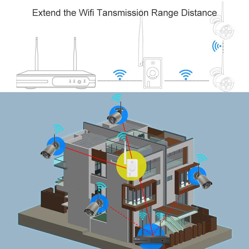 Extender ripetitore Amn router trasmettitore WiFi Nvr telecamere wireless  senza fili