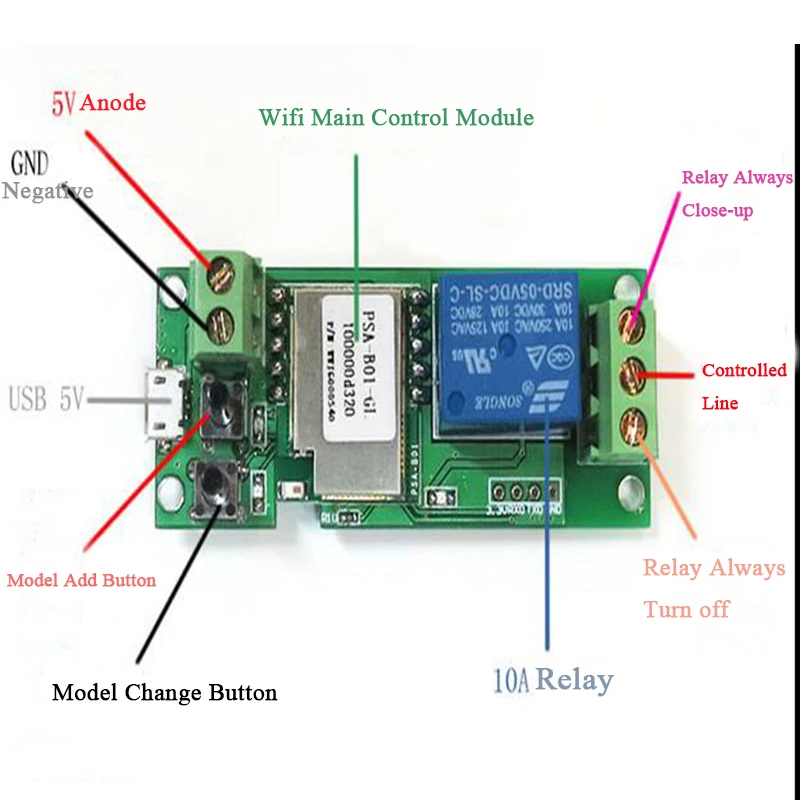 aeProduct.getSubject()