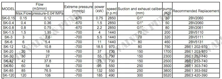 Заводская цена G1 "1.5kw SK-0.4 кольца воды вакуумный насос 0.4m3/мин