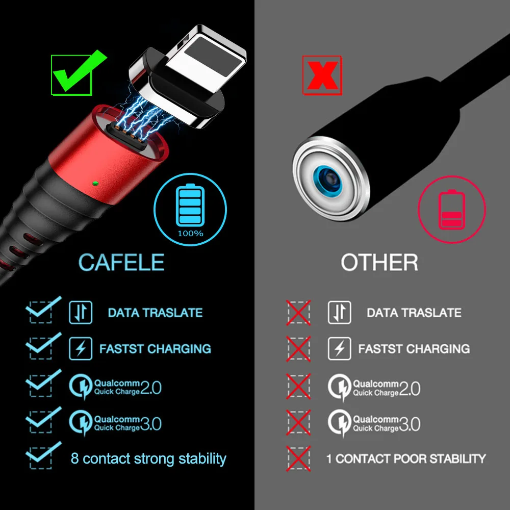 Магнитный usb-кабель Marjay для iPhone 7, 8 Plus, X, Xs, Max, XR, 3A, быстрая зарядка, 8 PIN, 2 м, магнитное зарядное устройство, USB кабель мобильного телефона