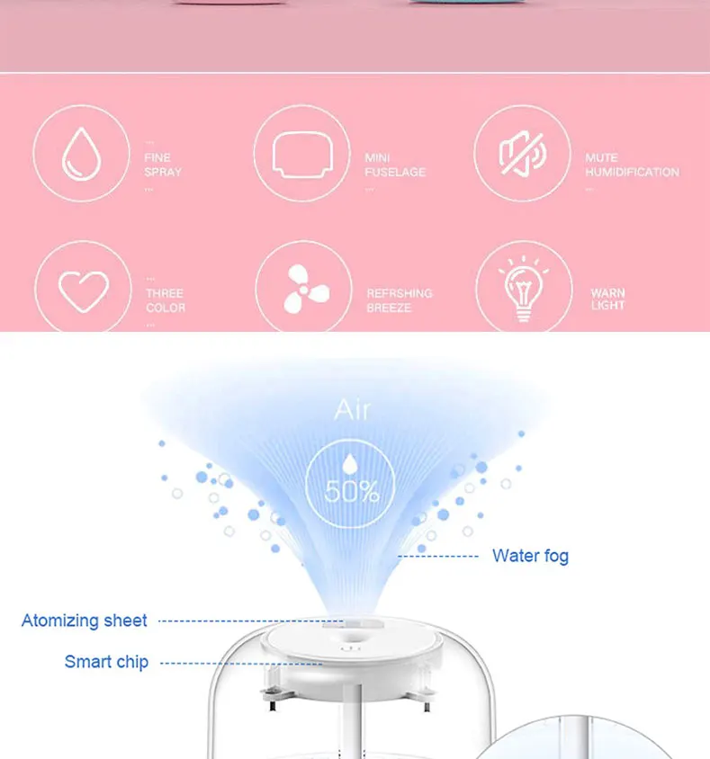 Foldable-Car-Air-Humidifier-Ice-Cream-Shape-Essential-Oil-Diffuser-LED-Light-Fog-Mist-Maker-with-Fan-and-Table-Lamp-280ml-(6)_07