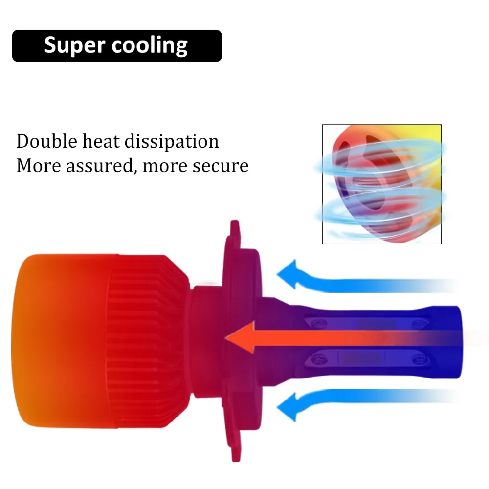 Acoosun bombillas светодиодная h7 h4 светодиодные фары автомобиля H11 H1 H13 H3 9004 9005 9006 9007 72 Вт