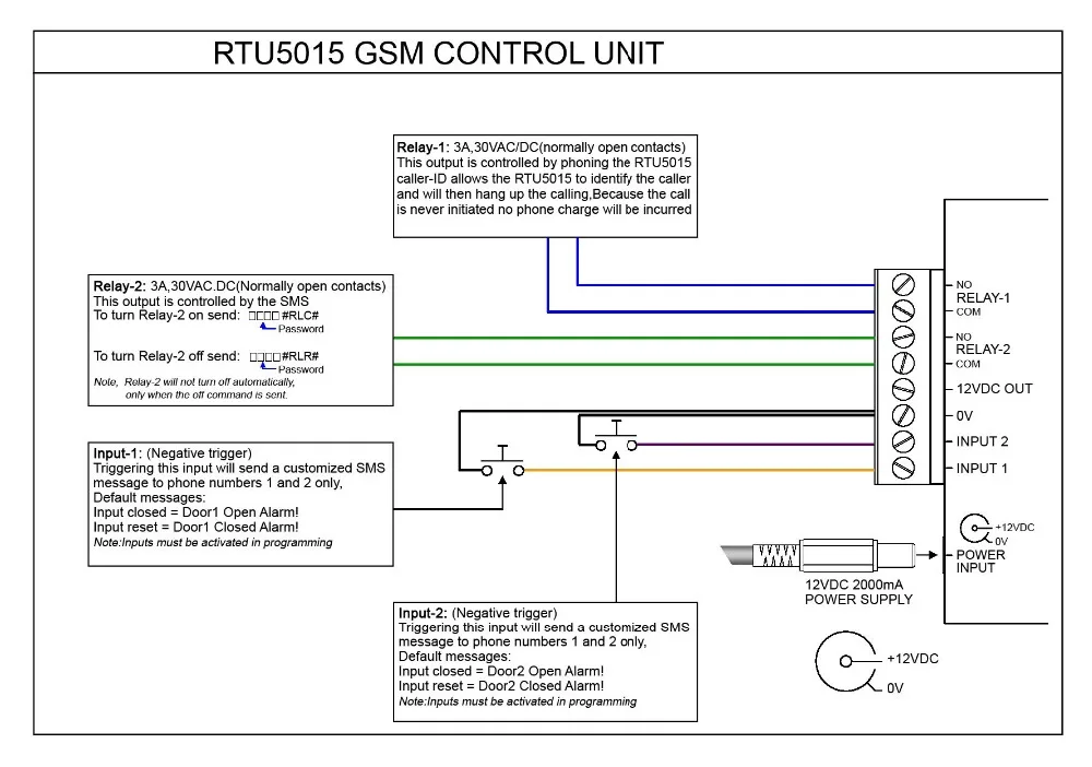 RTU-5015-001