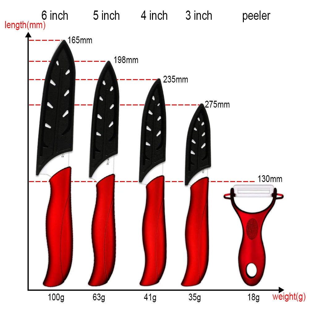 XYj кухонный керамический нож инструменты повара набор столовых приборов " 4" " 6" дюймов+ Керамическая овощечистка очистка нарезка нож повара