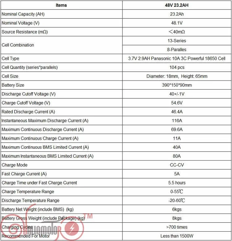 Perfect ConhisMotor 48V 23.2AH Ebike Li-ion Battery For Electric Bicycle NCR18650PF Cell With Flat Aluminium Case 5A Charger and BMS 0 Perfect ConhisMotor 48V 23.2AH Ebike Li-ion Battery For Electric Bicycle NCR18650PF Cell With Flat Aluminium Case 5A Charger and BMS 0