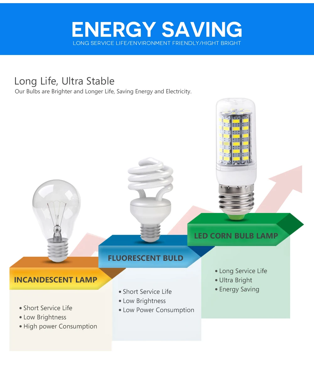 SMD 5730 светодиодный лампа переменного тока в виде кукурузы 220V B22/E14/E27/G9/GU10 разъем 24/36/48/56/69/72 светодиодный s 7/9/12/15/20/25W Холодный/теплый белый для спальни