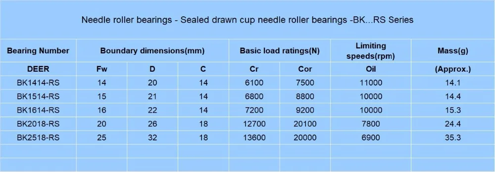 sealed BK RS