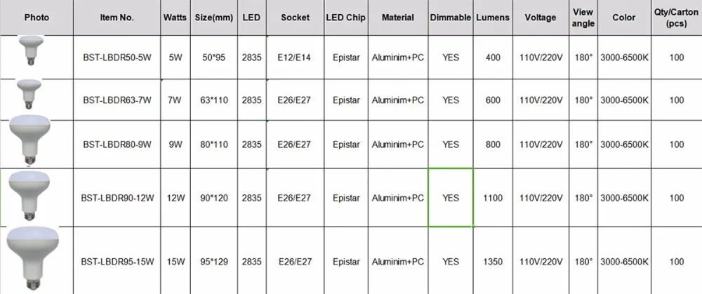 R63 R80 R90 R95 Umbrella LED Bulb Cool WhiteWarm White AC85~265V dimmable SpotLight Lamp (1)