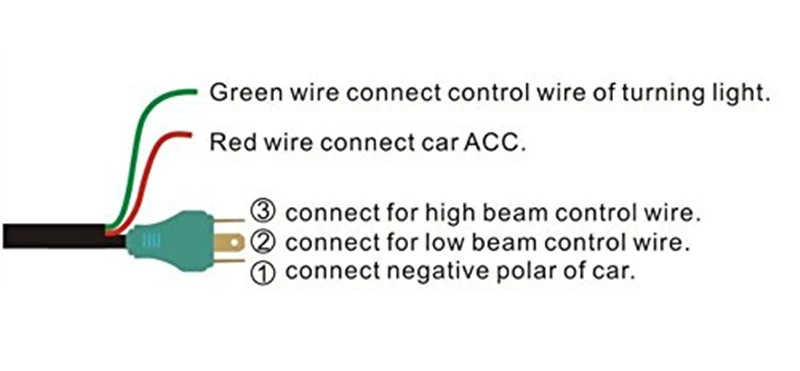 H60.5
