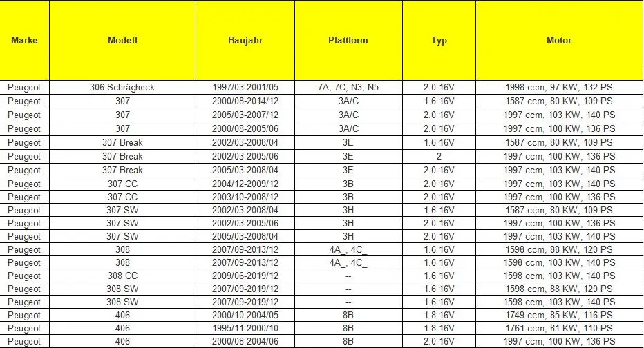 7700100009 2529,24 252924 IERNA автоматический датчик давления для peugeot 206 Citroen Renault 1,6 1,8 2,0 2,2 HDI AL4