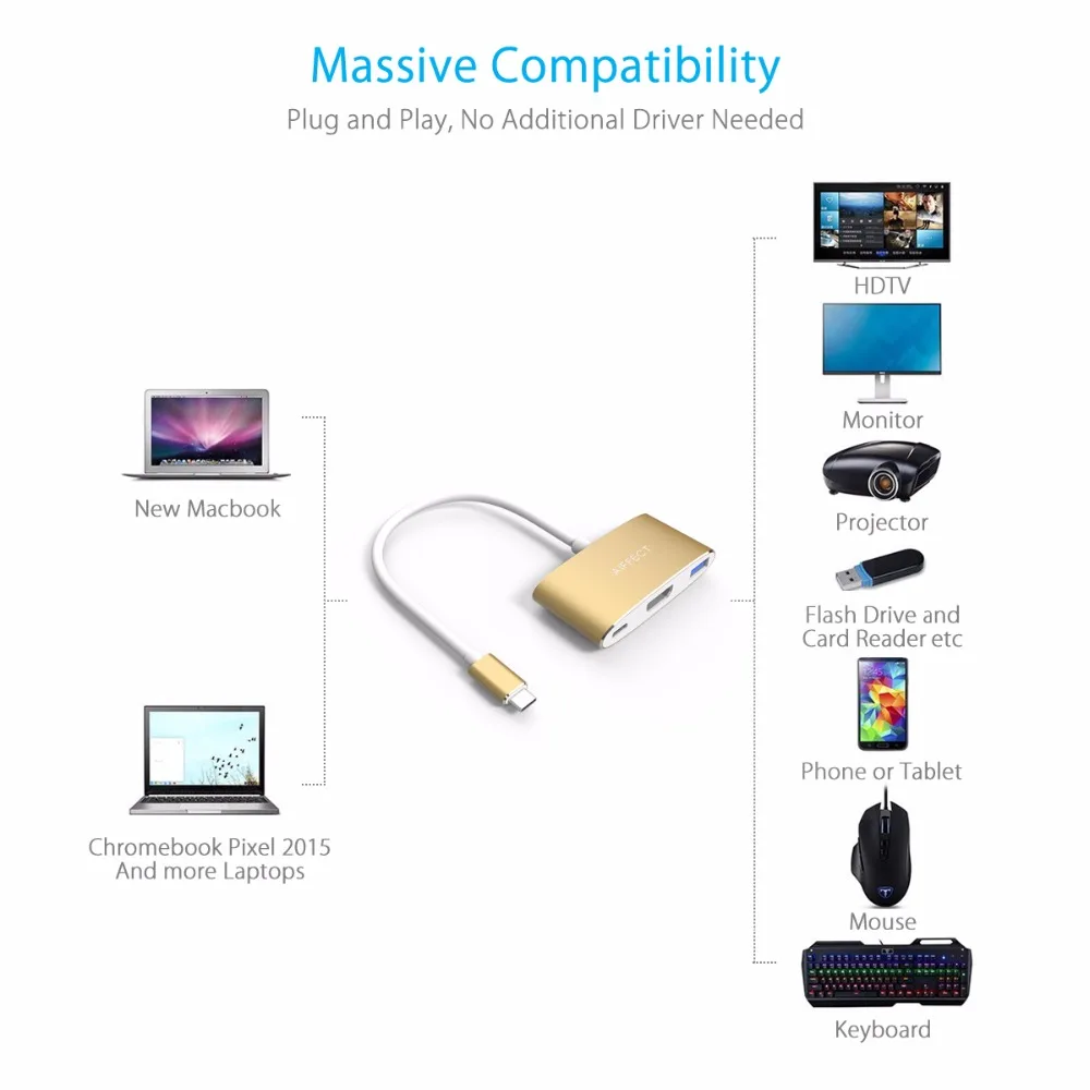  AIFFECT 4K HD Type C USB3.1 to HDMI 3 in 1 Hub USB-C PD Charging port Aluminum Adapter for New Macb