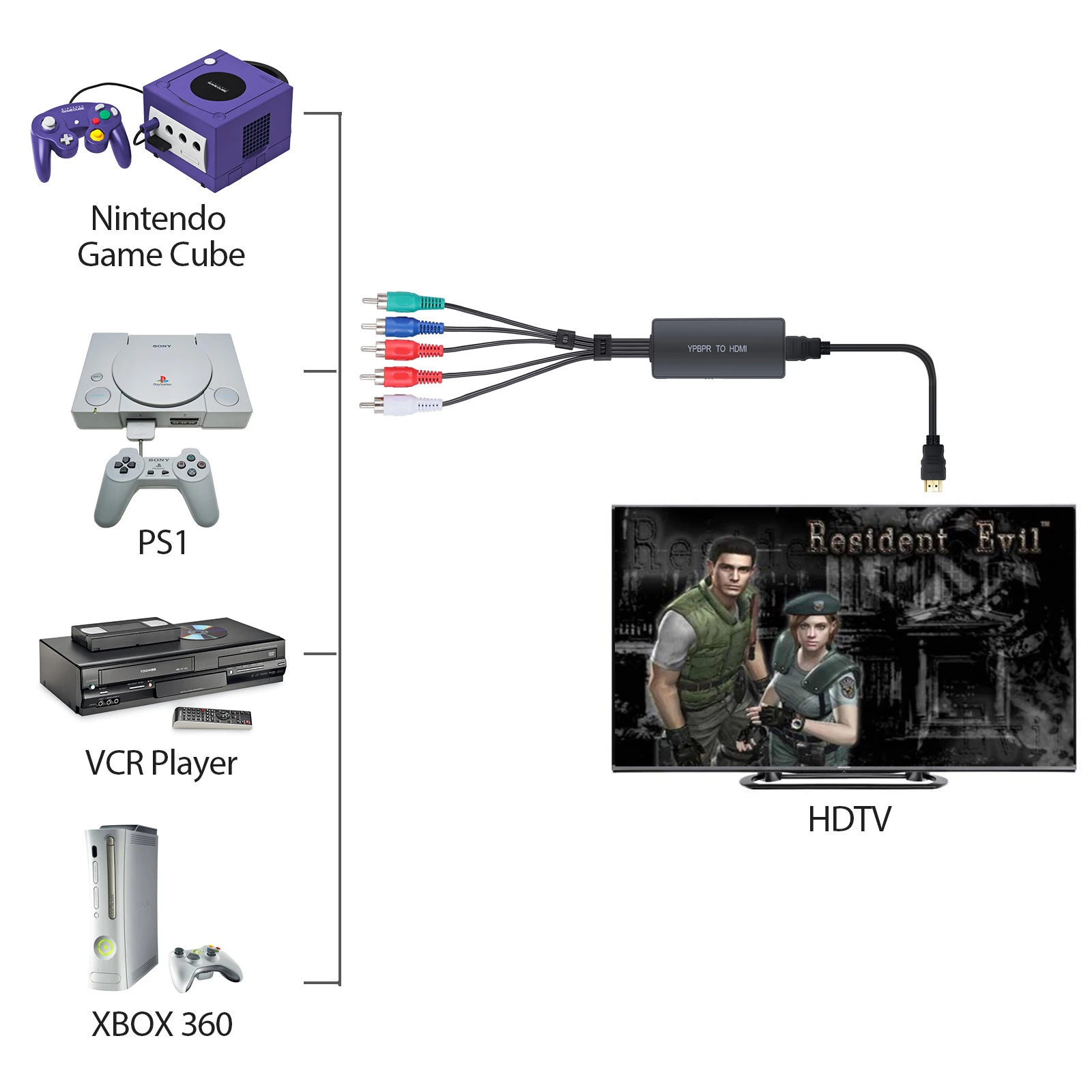 ESYNiC 1080P 5RCA RGB YPbPr к HDMI конвертер Upscaler компонент к HDMI адаптер Upscaler для DVD DVR psp nintendo Xbox 360 HDTV