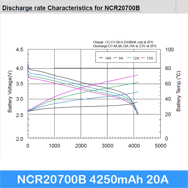 NCR20700B-4250mAh-20A-TURMERA-009
