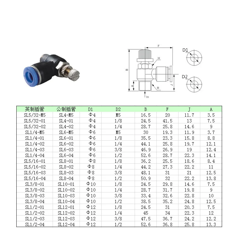 SL8-01 пневматический регулятор потока воздуха Дроссельный клапан SL8-01(9,5 мм) клапан контроля скорости трубка водяной шланг пневматические фитинги