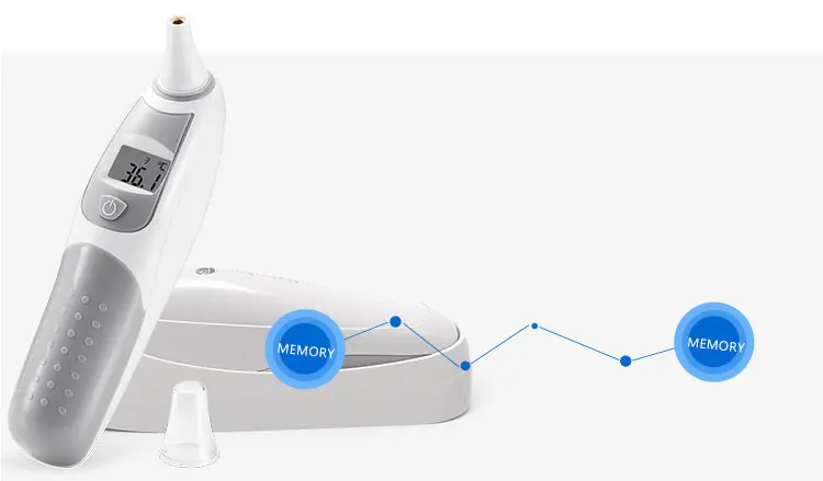 GL lcd цифровой инфракрасный термометр для ушей, бесконтактный термометр для ушей и лба, температура тела, медицинский термометр для младенцев и взрослых