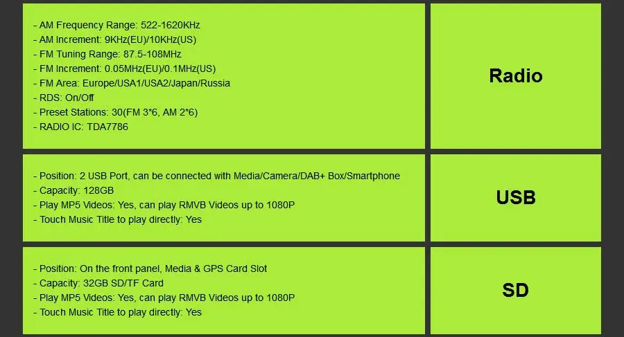 Clearance Quad Core Android 8.1 2G RAM  ROM 16G Support 4G LTE SIM Network Car GPS 1 din Universal car Radio player dvd SWC RDS 24