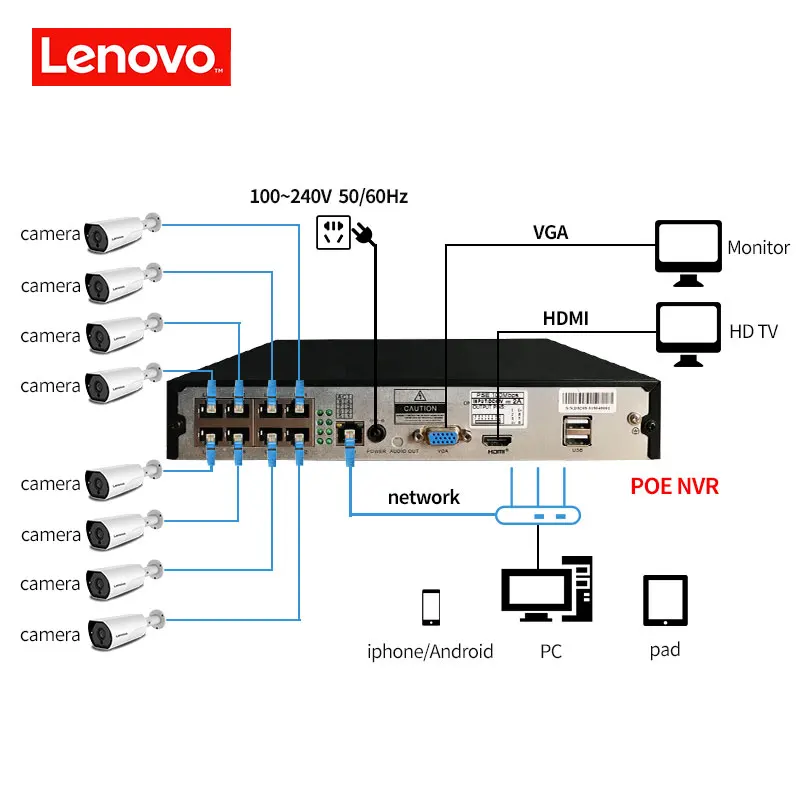 LENOVO 1080P POE NVR комплект 2.0MP HD камера видеонаблюдения системы безопасности аудио