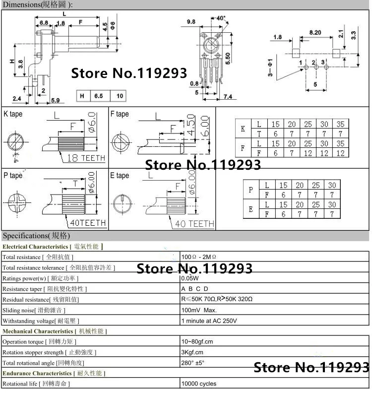 rv0932 