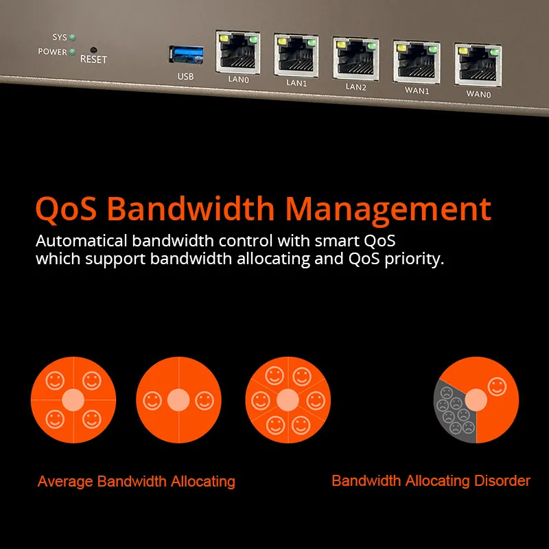 Беспроводной ретранслятор маршрутизатор Qos vpn PPTP/L2TP/IPSec 800 МГц мульти WAN порты roteador