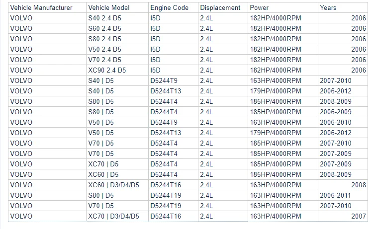 G027(762060-12,36002651, 30774992,31219697, 31293029) привод turbo 2.4D VOLVO V50 V70 XC70 XC60 S80 XC70