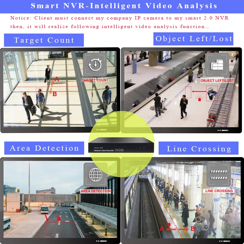 NVR 8CH 1080P H.265 H.264 IP Video Recorder Supports onvif smart function alarm IP camera recorder for cctv NVR security system