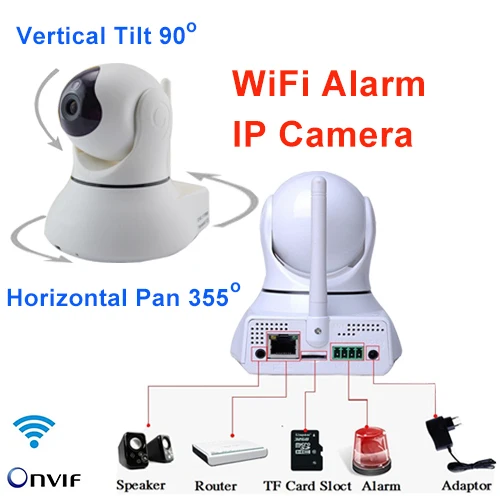 

Wireless IP Camera Wifi 720P Smart CCTV Camera Security Camera Network Pan Tilt P2P Audio Alarm TF Card slot Baby Monitor Webcam
