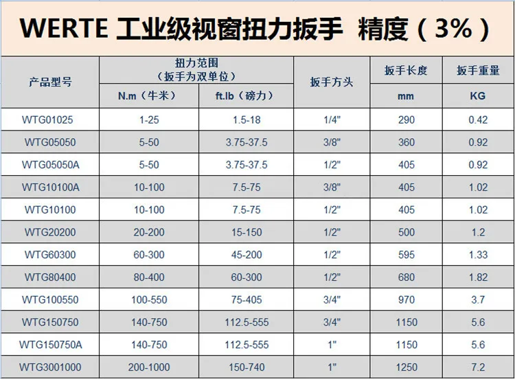 Для WERTE промышленной точности 3% динамометрический ключ 1/2 &quot1/4&quot 3/4 &quot3/8&quot 1