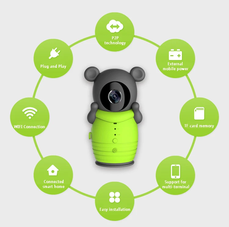 

Motion Detection 720P One Mega-Pixels Wireless IP Camera