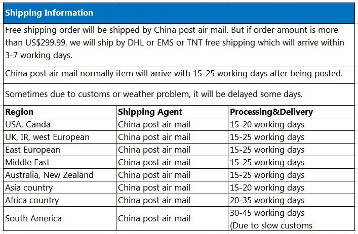 shipping information