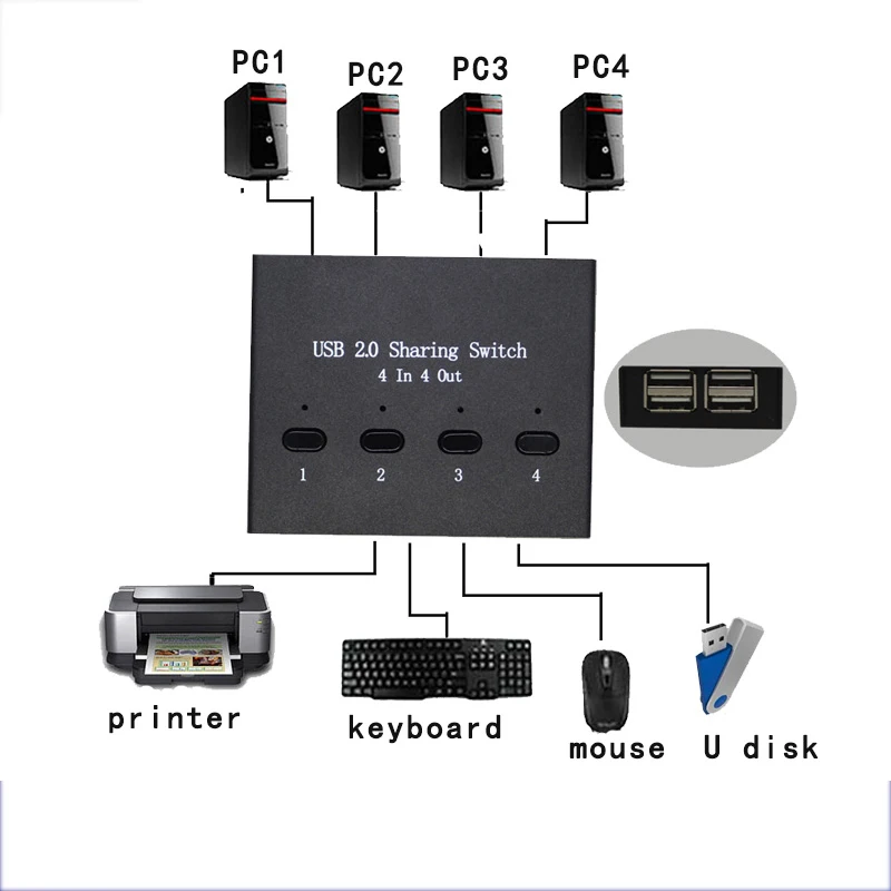 USB 2.0 Hub Manual Sharing Switch 4 in 4 out Keyboard and mouse sharing switch Printer sharing for Computer Manual button switch