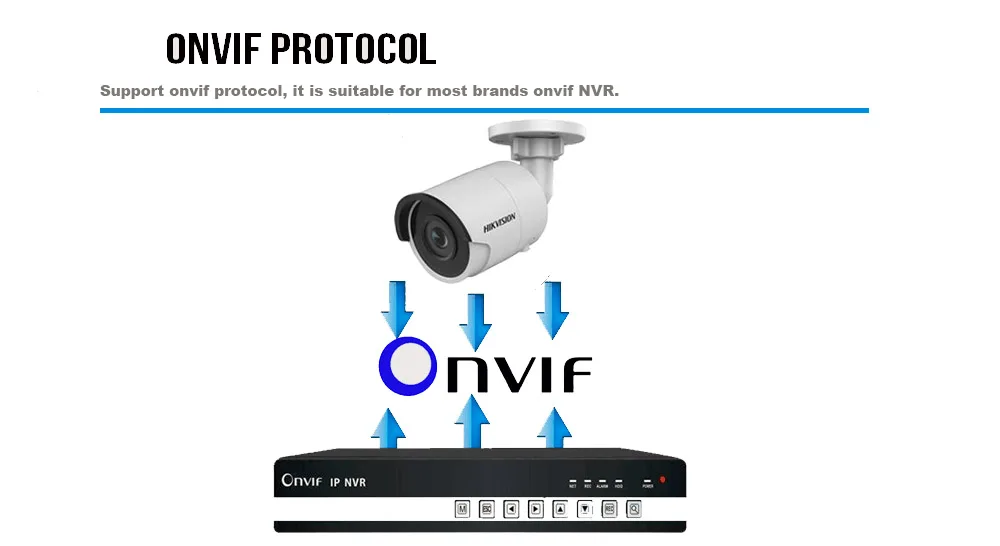 2035 onvif