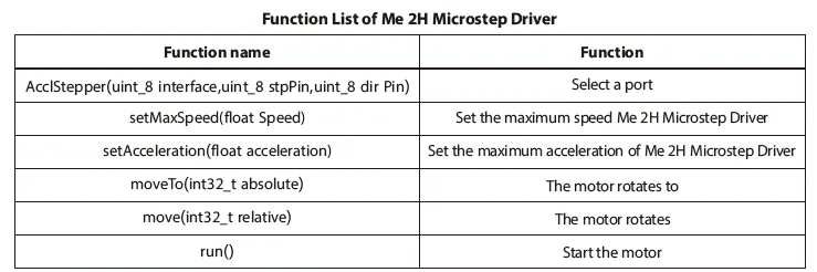 2H Microstep driver3