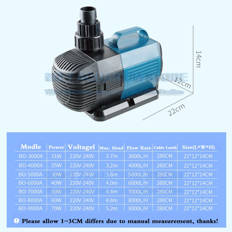 technical data