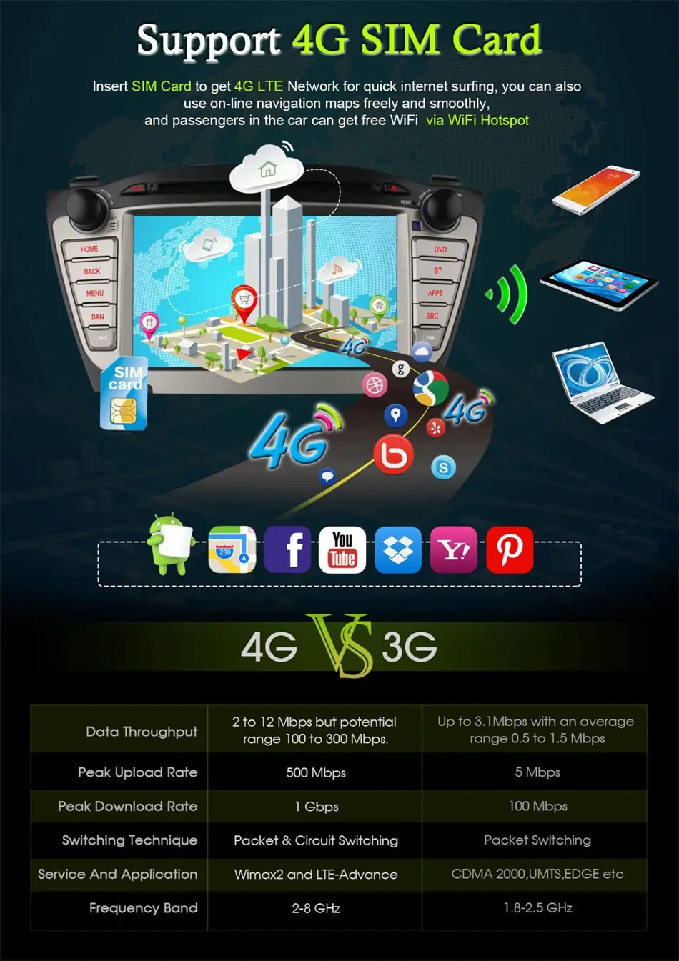 Best Quad core Android 6.0 Quad Core 2GB RAM 4G LTE WIFI Car DVD Player for Hyundai IX35 Tucson 2009-2014 Radio GPS Navigation BT 2